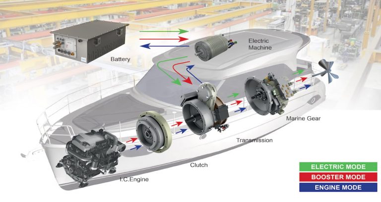 Transfluid Working Scheme