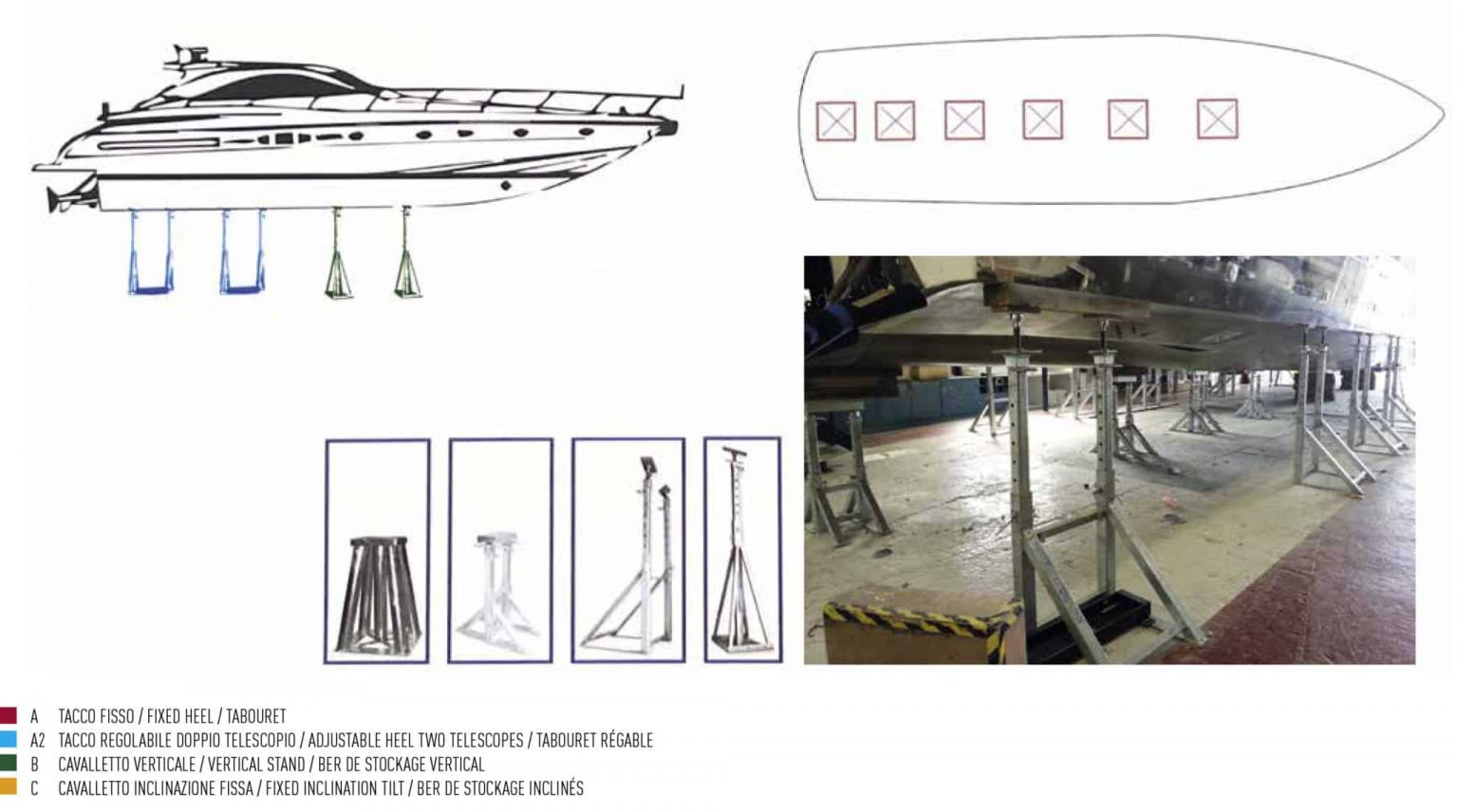 Perfect cradle : boat stands, cradles, heels and trailers | Yachting News