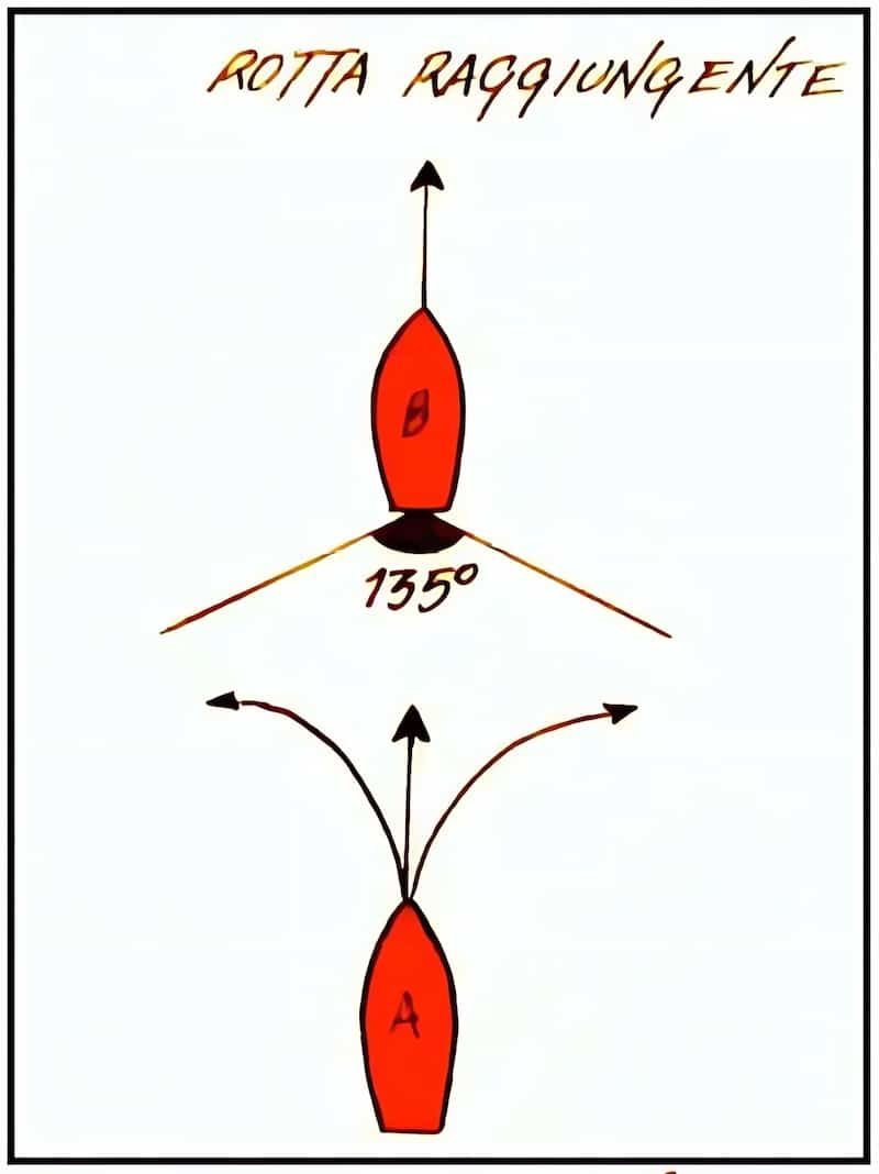 derecho de paso en curso de mar