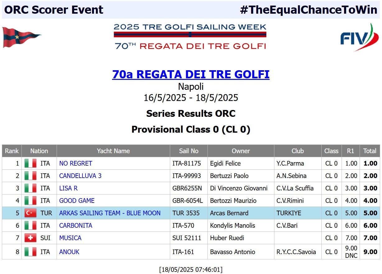 classificações da regata tre golfi classificações da regata tre golfi